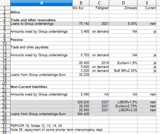 Steinhoff International Holdings N.V. 1142402