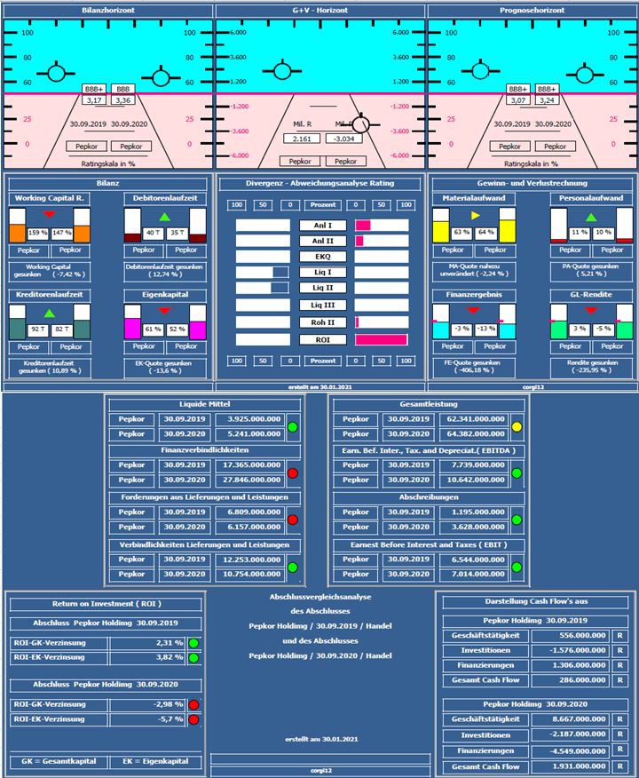 Steinhoff International Holdings N.V. 1230020