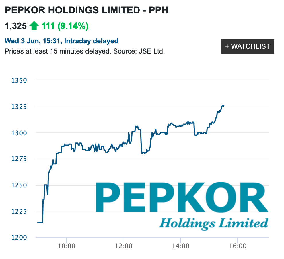 Steinhoff International Holdings N.V. 1182380
