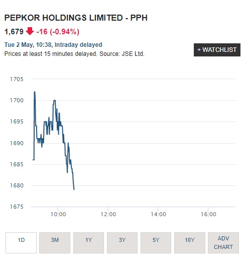 Steinhoff Informationsforum 1370480