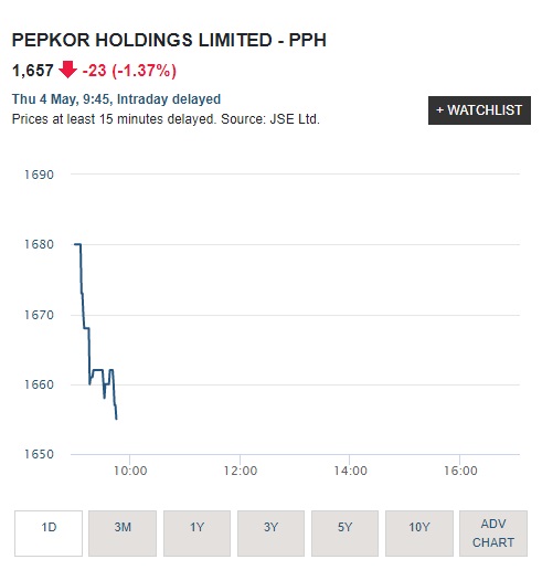 Steinhoff Informationsforum 1370779