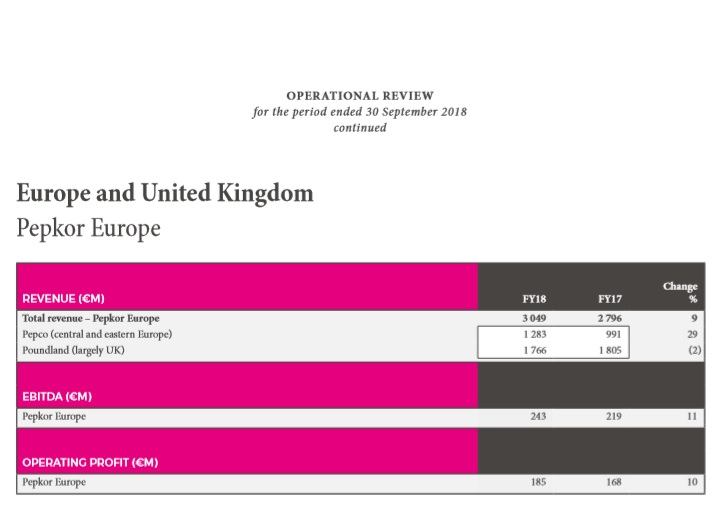 Steinhoff International Holdings N.V. 1139711
