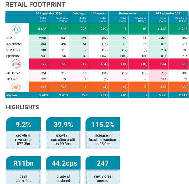 Steinhoff Informationsforum 1284850