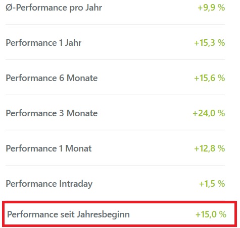 katjuscha wiki Nr.2 investierbar DE000LS9CZX0 1163795