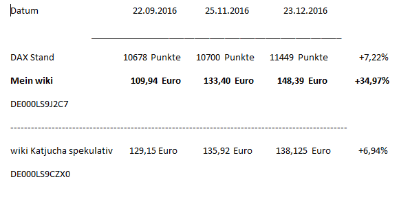 Erstauflage - wikifolio - Trading Baerenstark 960329