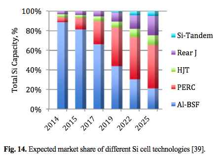 Meyer Burger Technology AG nach Fusion mit 3S 1007456