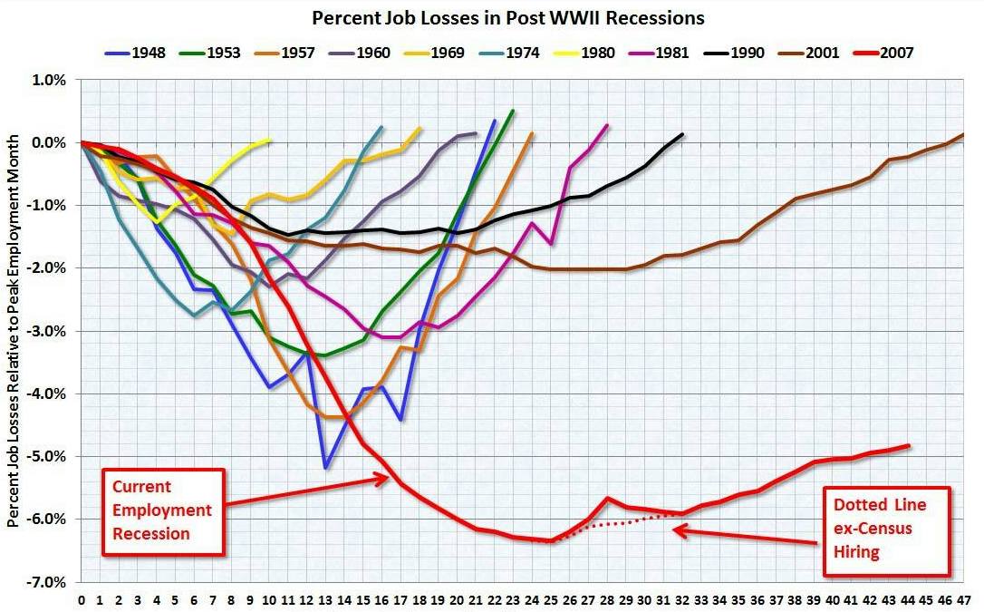 Der Weltwirtschaftskrise 2.0 Thread 459156