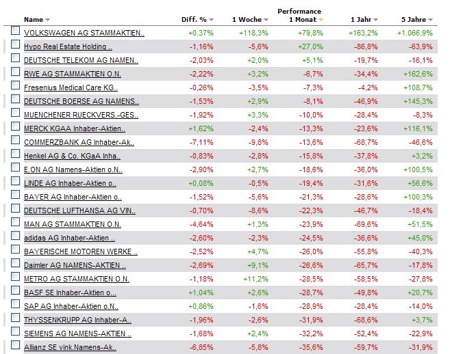 Schon wieder ansehnliche Kursgewinne.... 196386