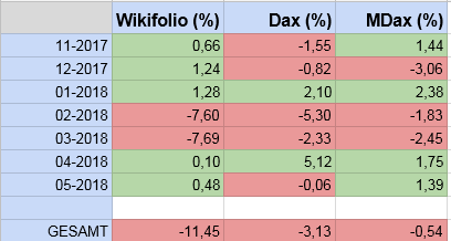 GKT - MDAX ExpReg-Momentum Strategie 1057550