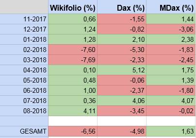 GKT - MDAX ExpReg-Momentum Strategie 1072373