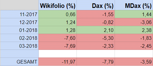 GKT - MDAX ExpReg-Momentum Strategie 1047822