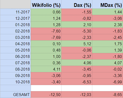 GKT - MDAX ExpReg-Momentum Strategie 1081050