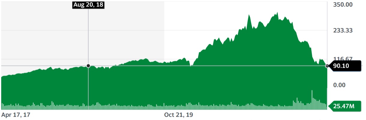 PayPal - entfesselt 1310946