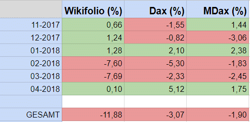 GKT - MDAX ExpReg-Momentum Strategie 1052572