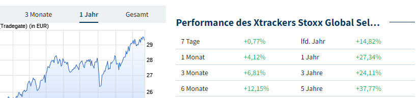 Vonovia Aktie 1453295