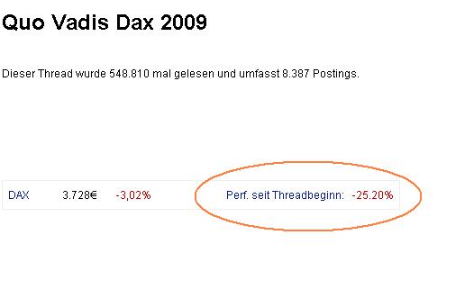 Quo Vadis Dax 2009 219524