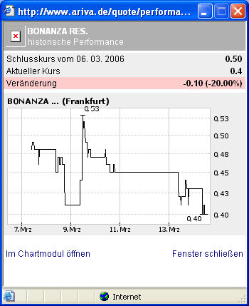 Geiler Einstieg ! 33046