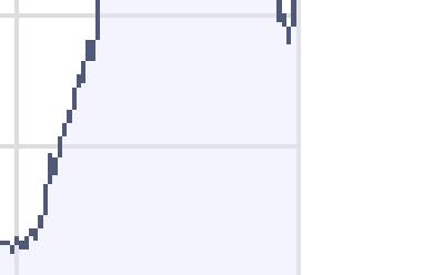 COMMERZBANK kaufen Kz. 28 € 223087