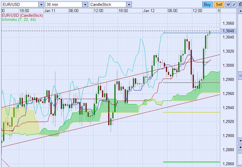 Der EUR/USD 2,0 Thread 372567