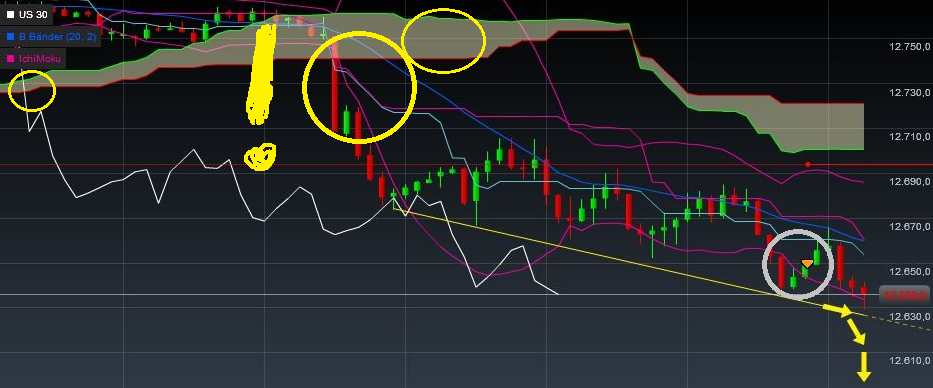 Quo Vadis Dax 2012 - Krise ohne Ende? 480168