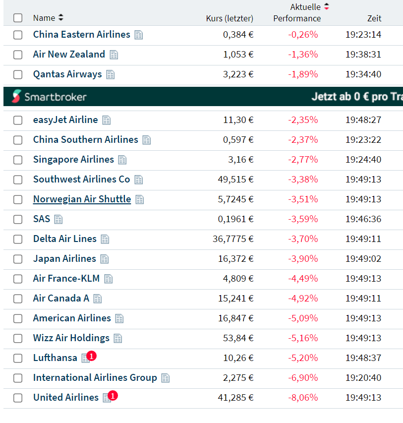 Lufthansa 2012-2015: wohin geht die Reise... 1247809
