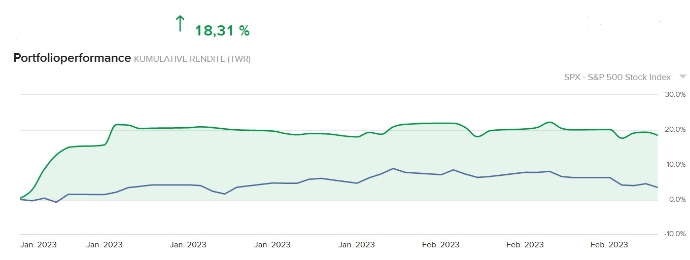 1.000 Punkte Minus im DOW innerhalb 2 Tagen 1359335