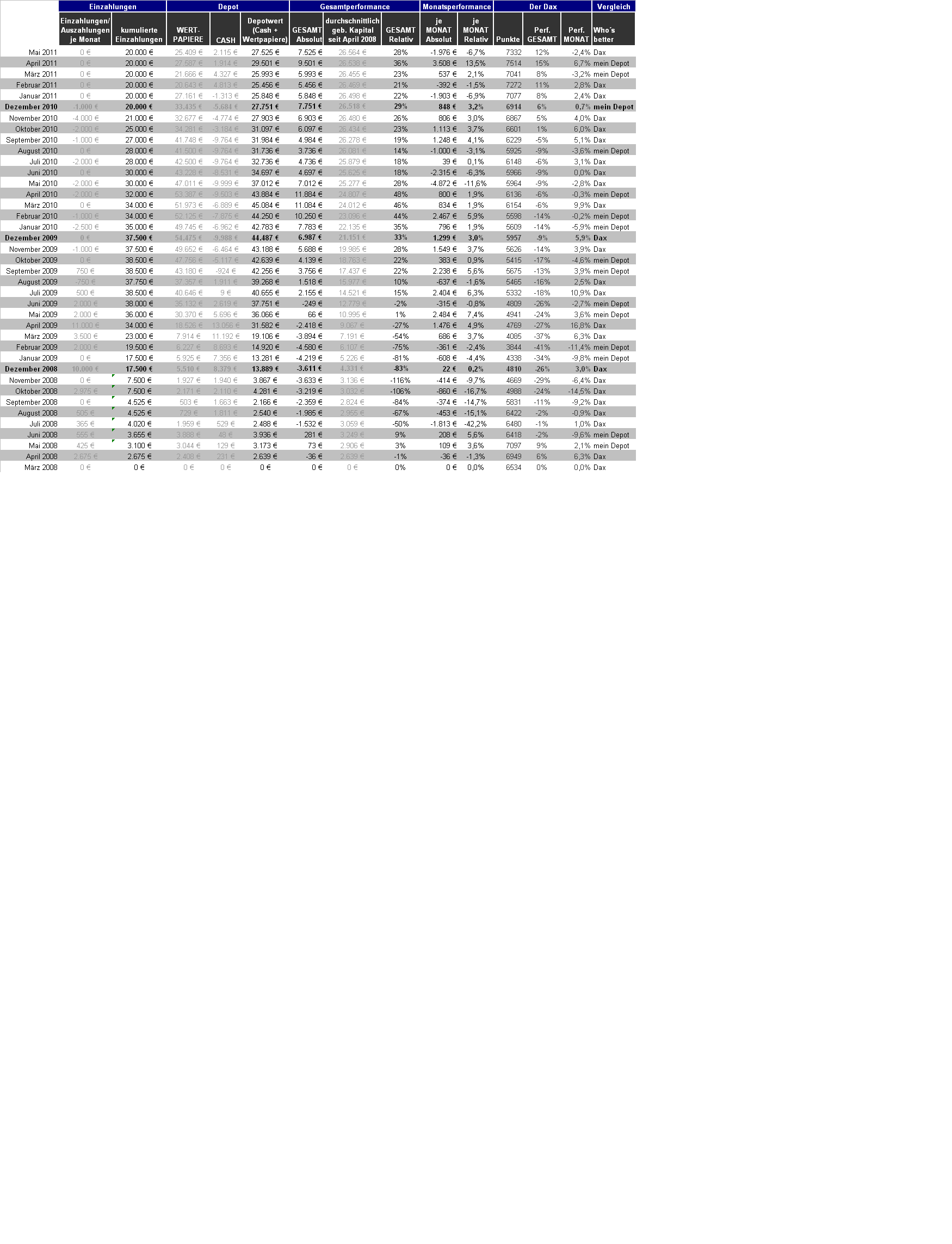 Börse nach Feierabend (inkl. REALDEPOT) 409440