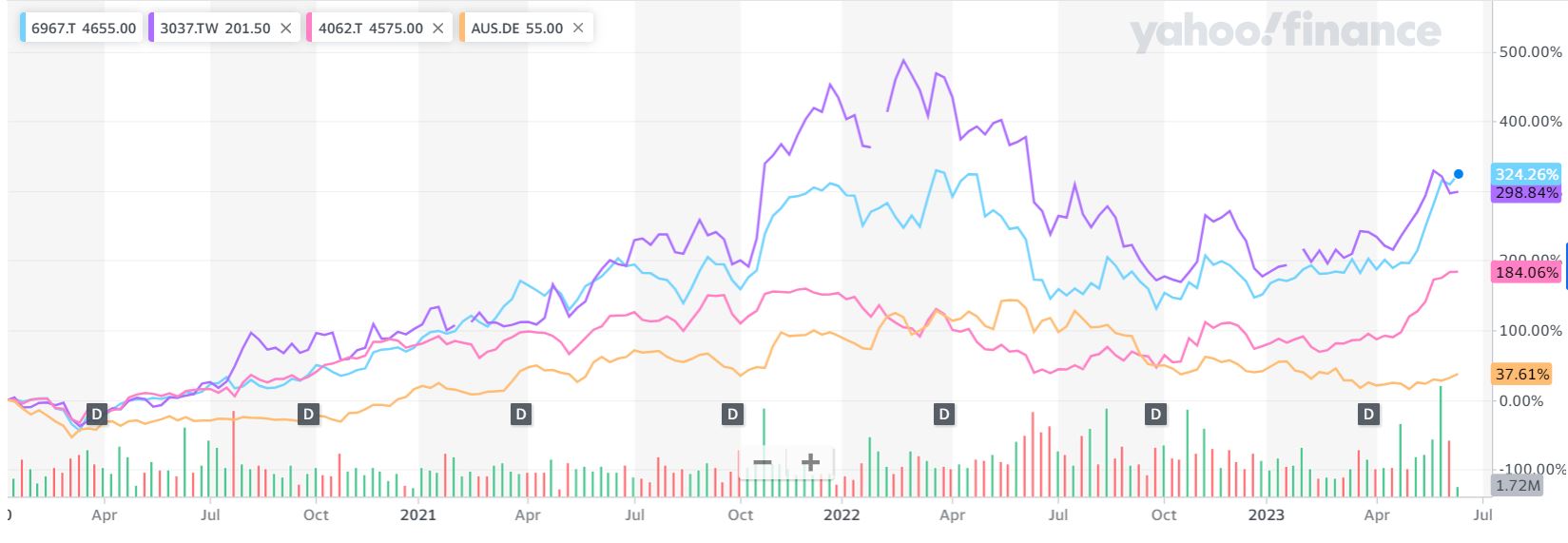 AT&S - Wachstumsweg zu 80 Euro 1377108
