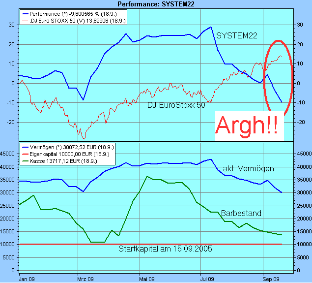 Der Antizykliker-Thread 260829