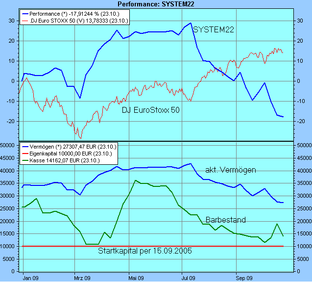 Der Antizykliker-Thread 270136