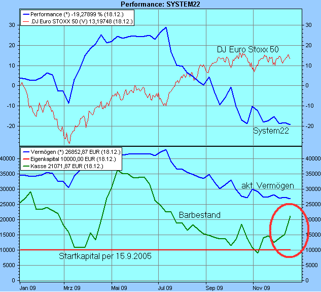 Der Antizykliker-Thread 285235