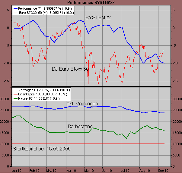 Der Antizykliker-Thread 345597