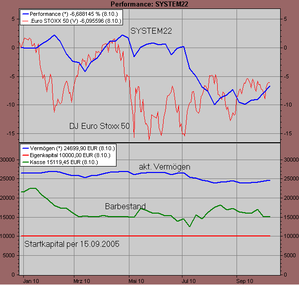 Der Antizykliker-Thread 350209