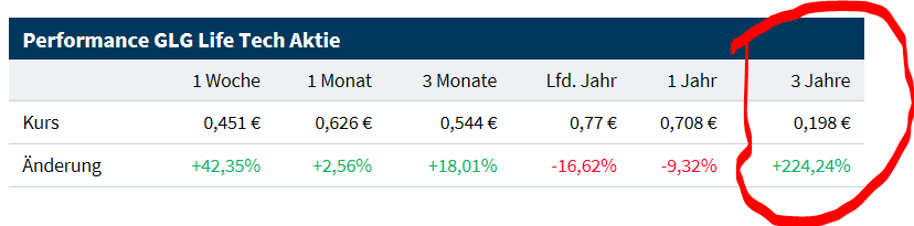 Ab hier geht ´s nach oben - Sunwin - Stevia 1082070