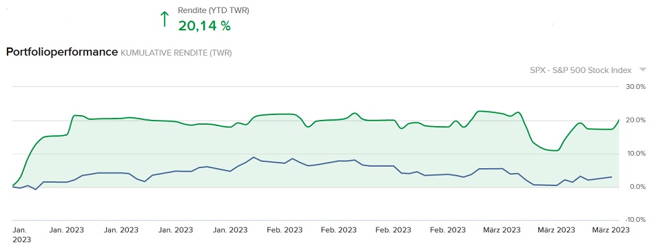 1.000 Punkte Minus im DOW innerhalb 2 Tagen 1363419