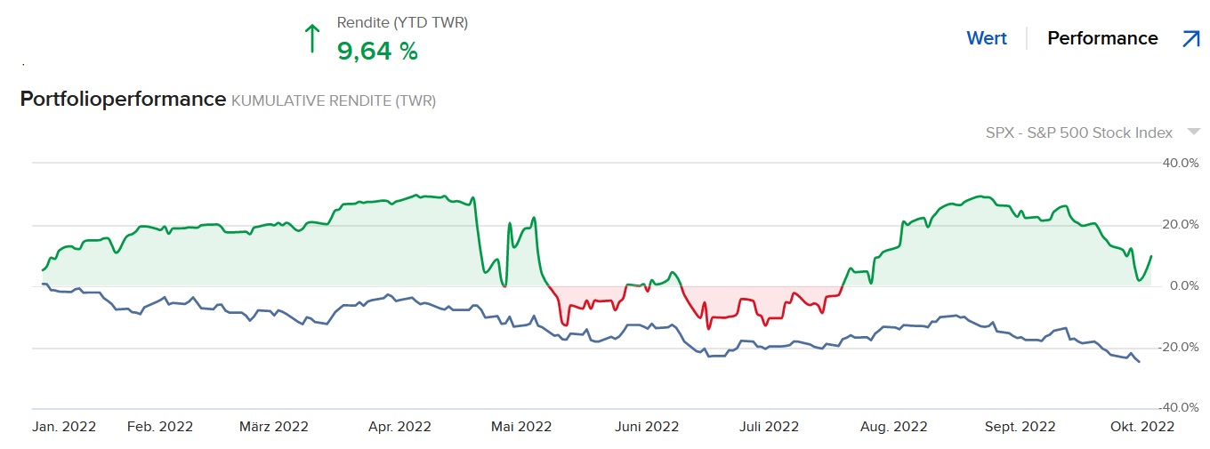 1.000 Punkte Minus im DOW innerhalb 2 Tagen 1335972