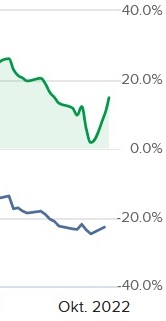 1.000 Punkte Minus im DOW innerhalb 2 Tagen 1336186