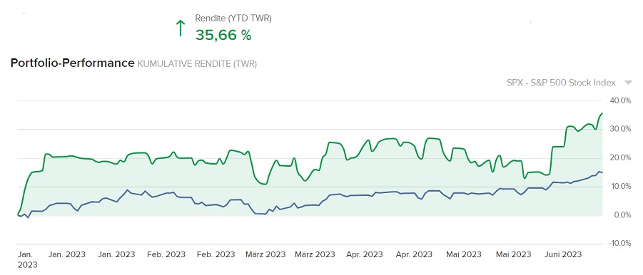 Mit Optionen, Aktien u. Anleihen bis zur Rente 1377668