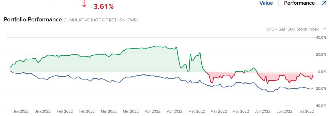 1.000 Punkte Minus im DOW innerhalb 2 Tagen 1324100