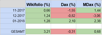 GKT - MDAX ExpReg-Momentum Strategie 1038297