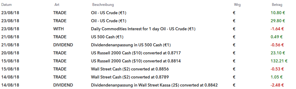 QV ultimate (unlimited) 1070861