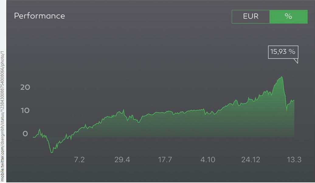 niiio finance group AG-Umstellung auf Namensaktien 1166734
