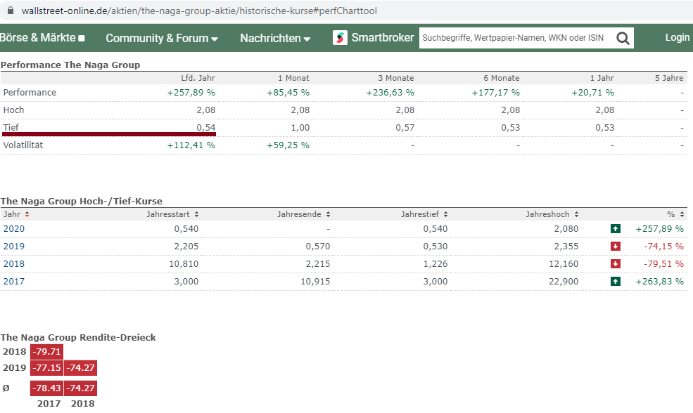 IPO:The Naga Group AG 1174523