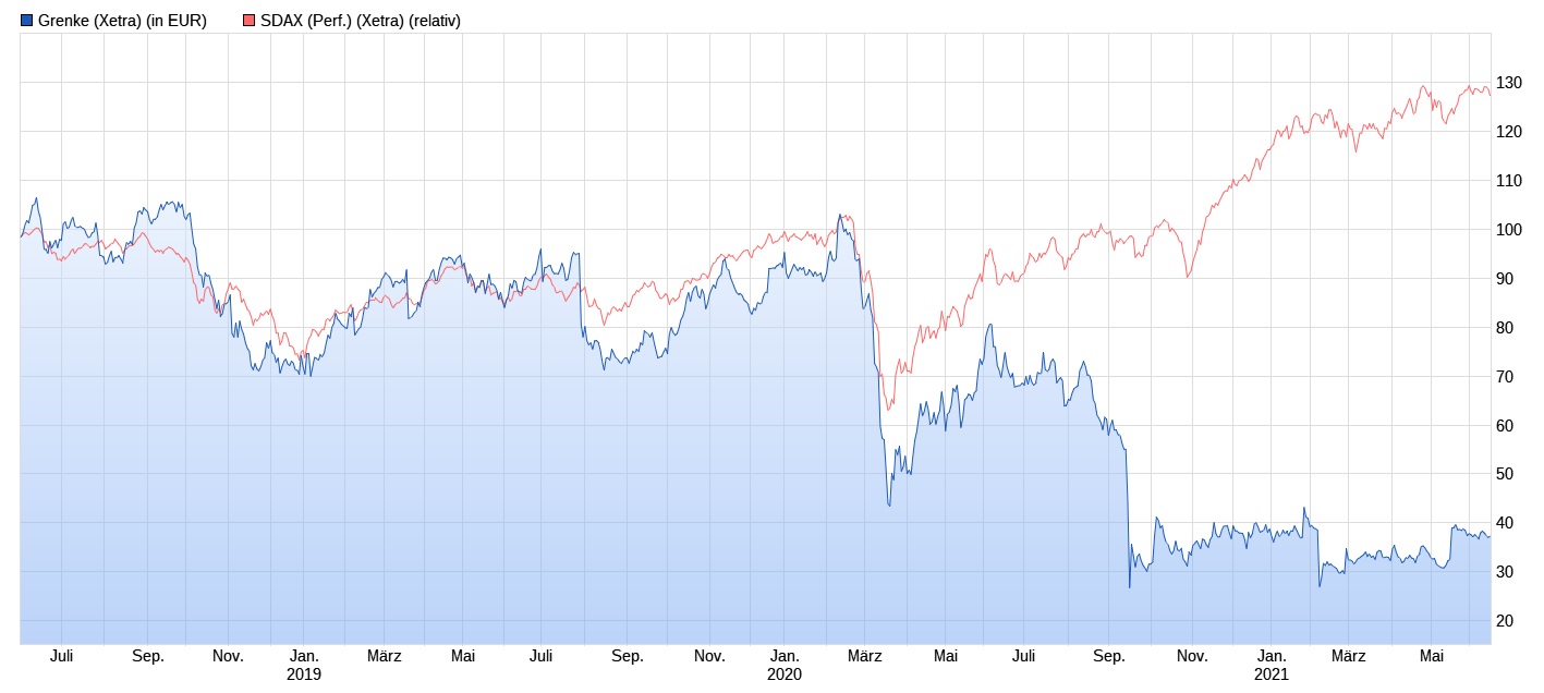 Grenke Leasing 1258825