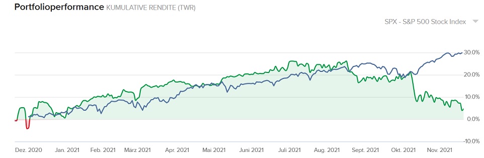 1.000 Punkte Minus im DOW innerhalb 2 Tagen 1284766