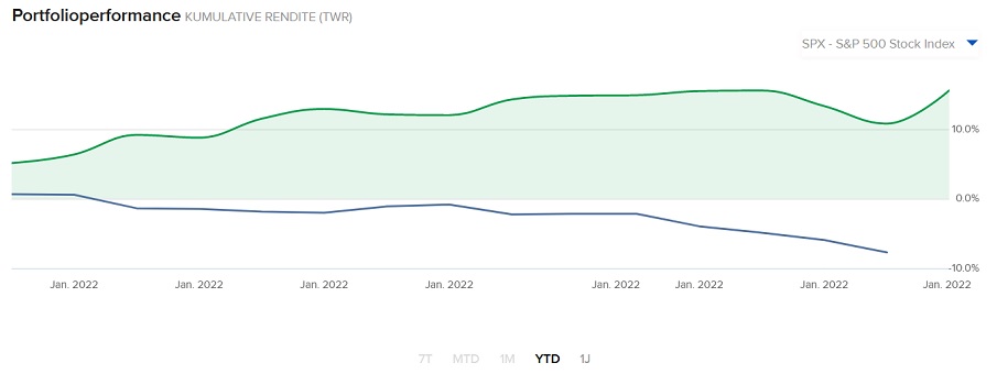 1.000 Punkte Minus im DOW innerhalb 2 Tagen 1295711
