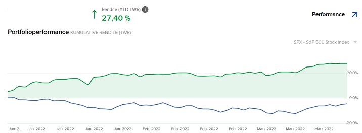 1.000 Punkte Minus im DOW innerhalb 2 Tagen 1306724