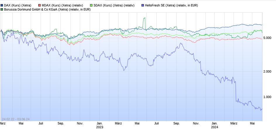 Perf. Vergleich - Gottt gegen den Rest der Welt 1432595