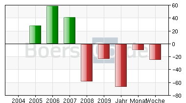 Porsche: verblichener Ruhm ? 232523