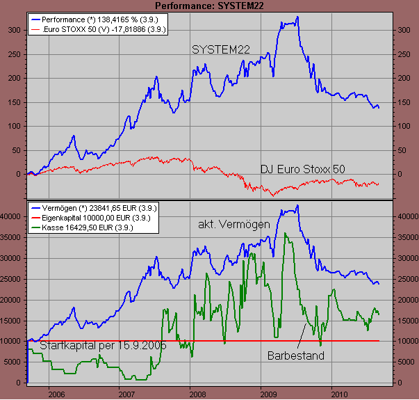 Der Antizykliker-Thread 343544